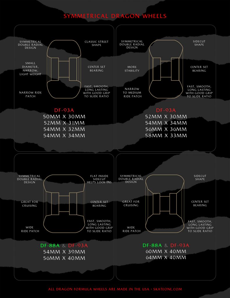 powell peralta dragon formula wheels shapes duros explained